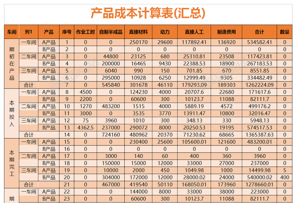橙色产品成本计算表excel模板