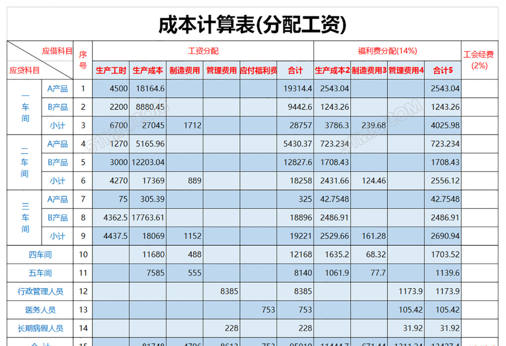 蓝色分配工资成本计算表excel模板