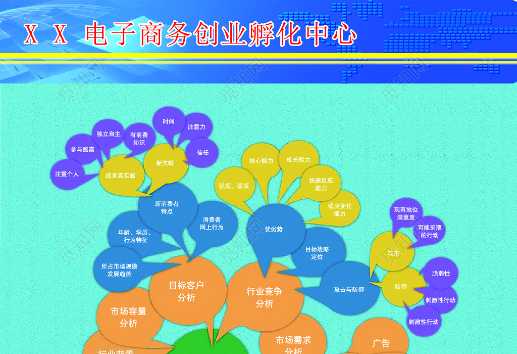 电子商务创业孵化中心创业网站策划海报模板