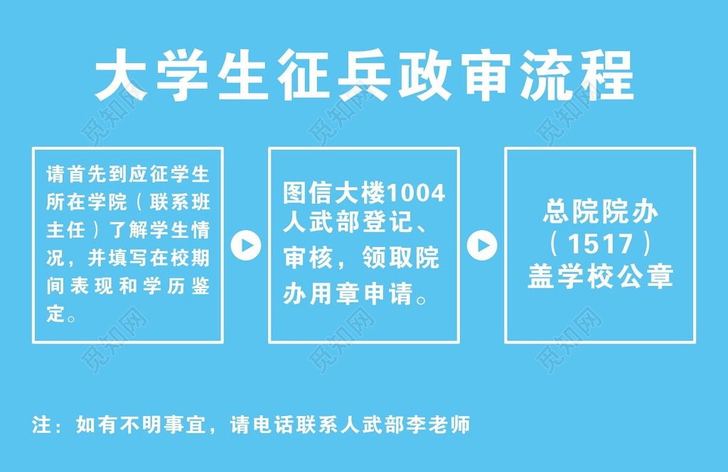 征兵流程图大学生征兵政审流程图展板