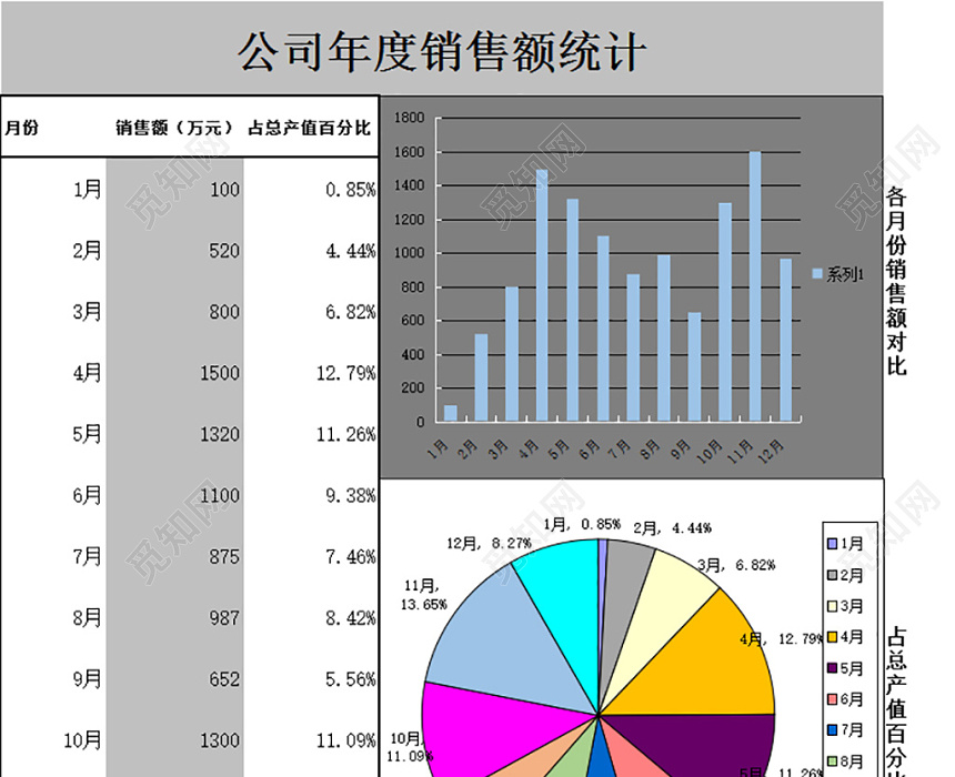 年度销售额统计表销售报表