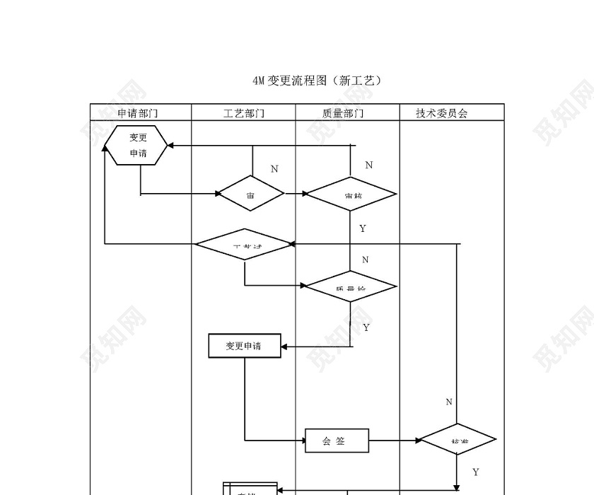 流程图模板4m变更流程图工艺流程图word模板